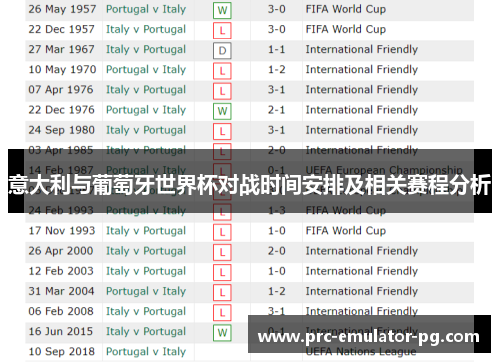意大利与葡萄牙世界杯对战时间安排及相关赛程分析