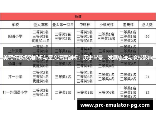 美冠杯赛级别解析与意义深度剖析:历史背景、发展轨迹与竞技影响 美冠杯赛级别解析与意义深度剖析:历史背景、发展轨迹与竞技影响