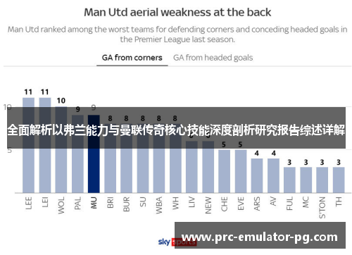 全面解析以弗兰能力与曼联传奇核心技能深度剖析研究报告综述详解 全面解析以弗兰能力与曼联传奇核心技能深度剖析研究报告综述详解