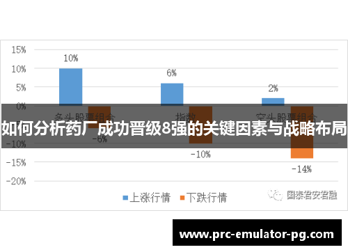 如何分析药厂成功晋级8强的关键因素与战略布局