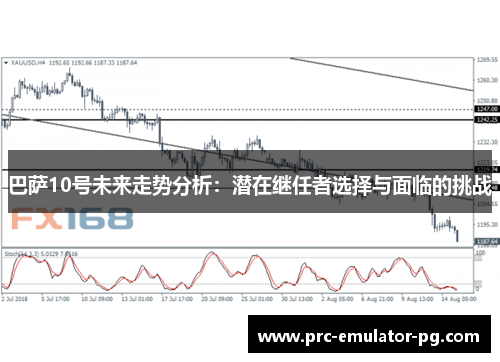 巴萨10号未来走势分析：潜在继任者选择与面临的挑战